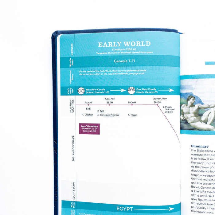 Holy Bible – The Great Adventure Catholic Bible