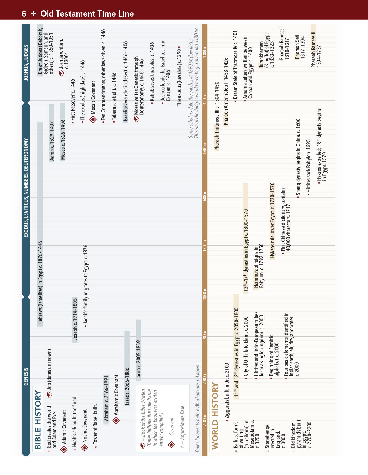 Deluxe Then and Now Bible Maps