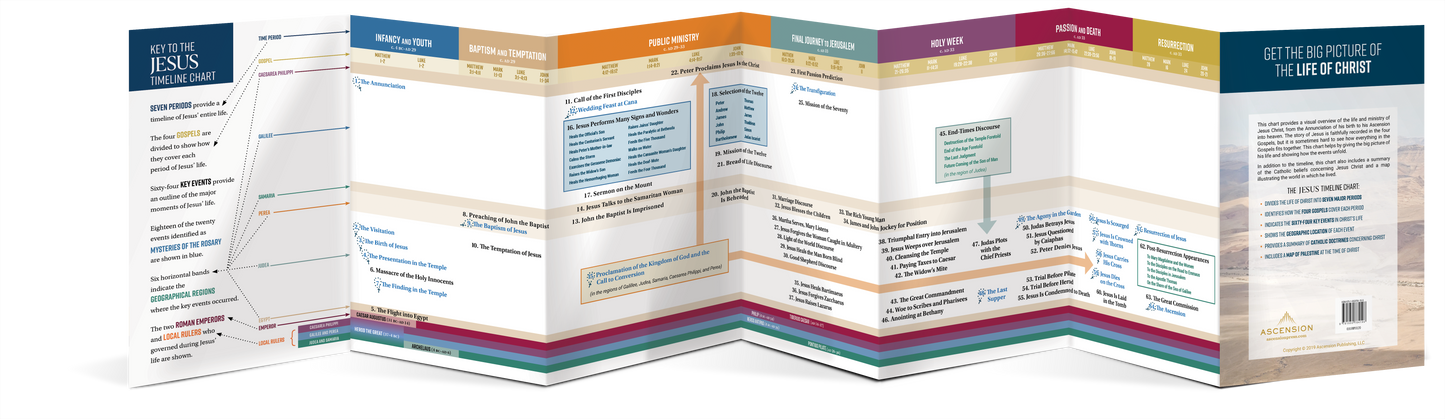 The Jesus Timeline Chart