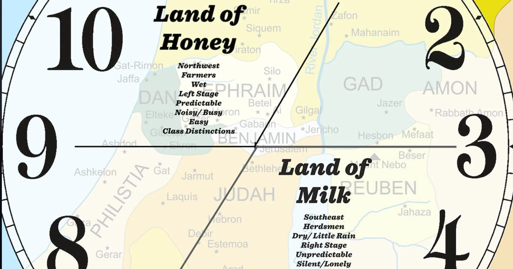 land of israel, divided by the lands of milk and honey