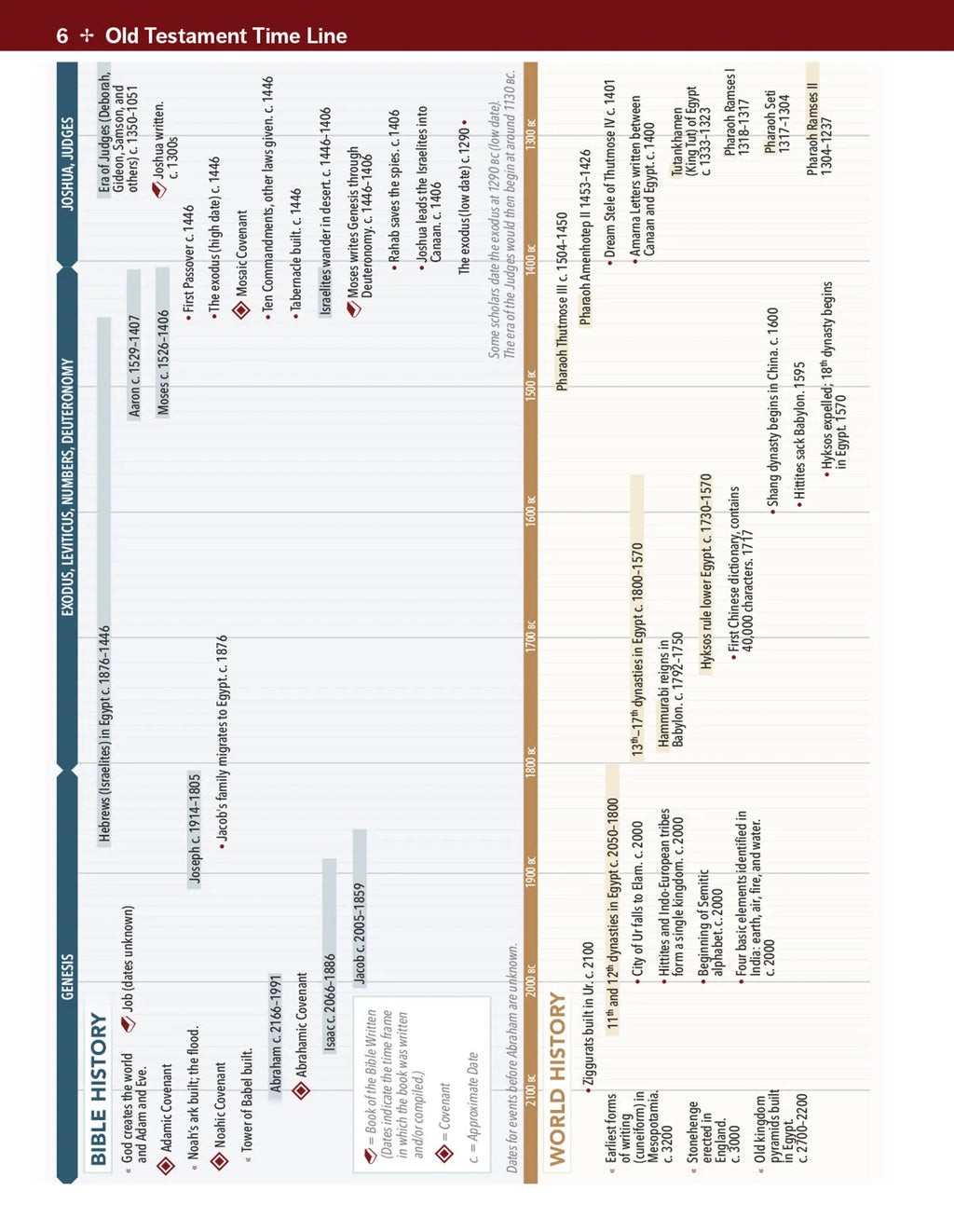 Deluxe Then and Now Bible Maps