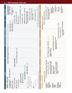 Deluxe Then and Now Bible Maps