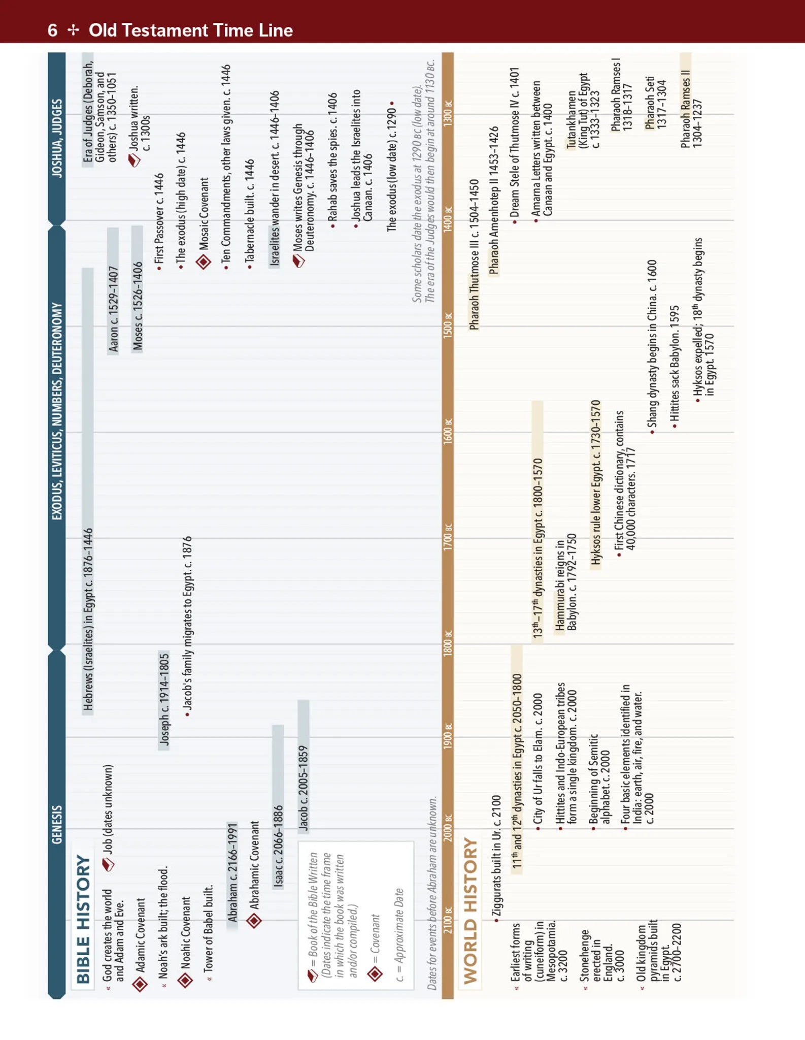 Deluxe Then and Now Bible Maps