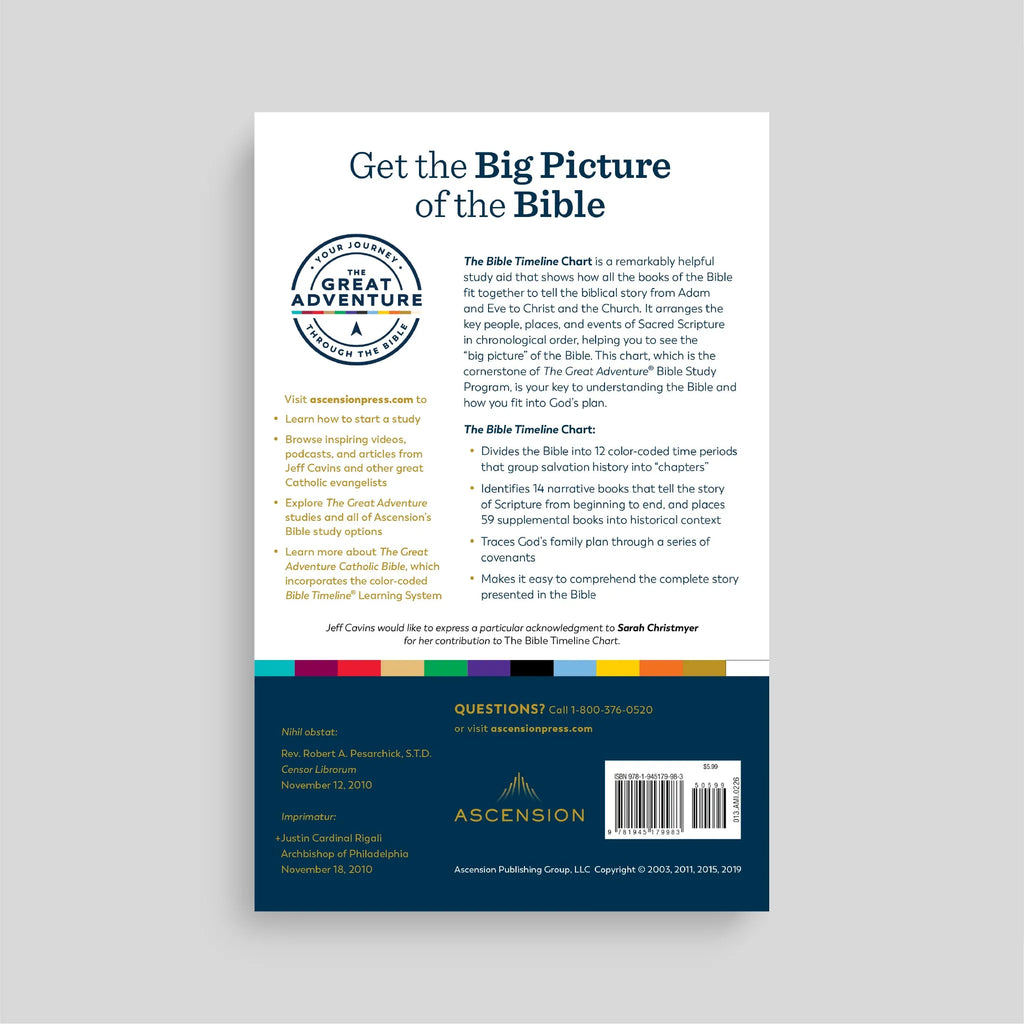 The Bible Timeline Chart