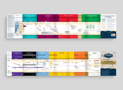 The Bible Timeline Chart