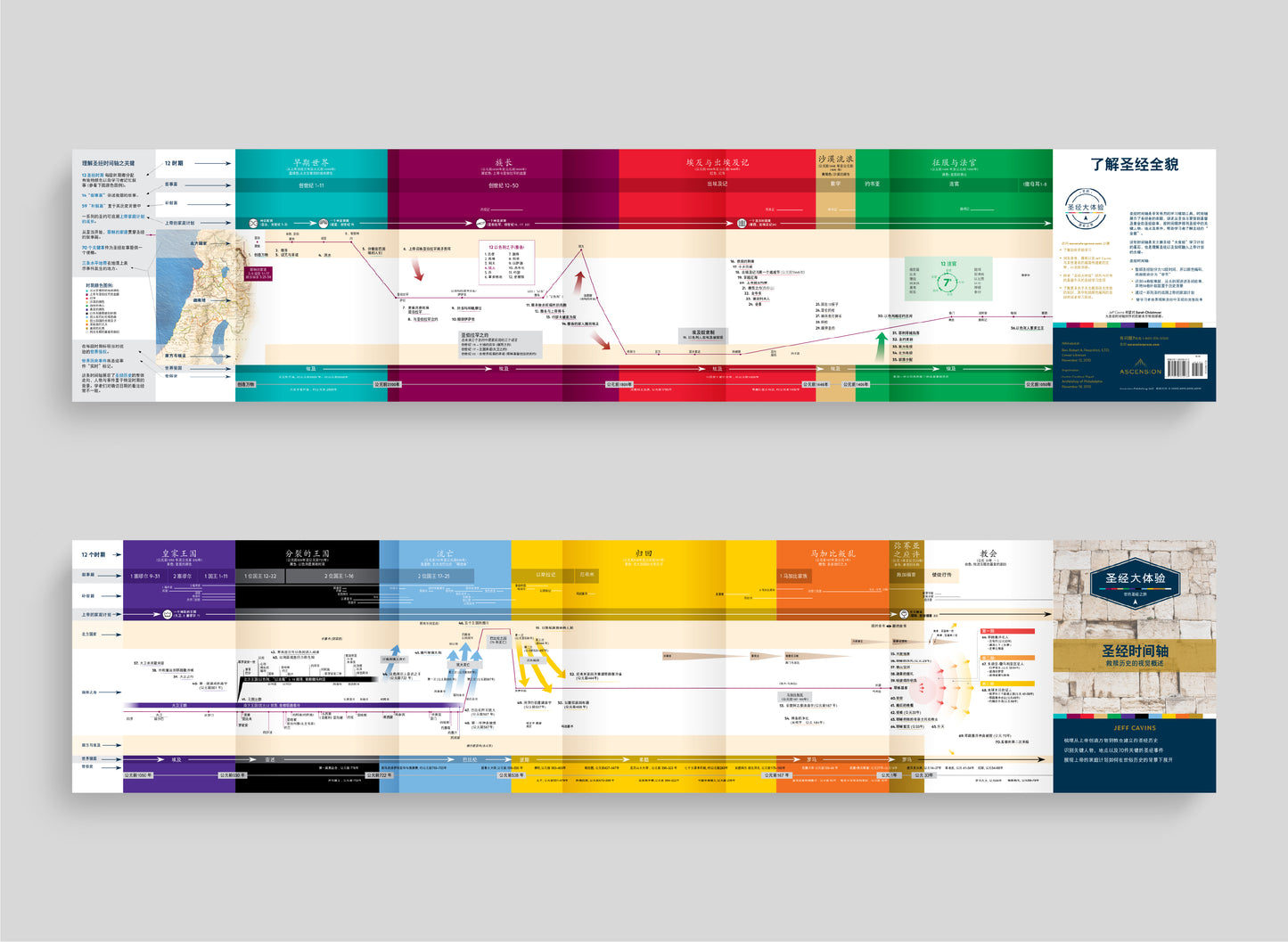 The Bible Timeline Chart