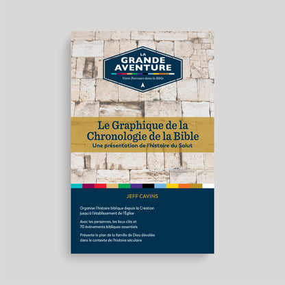 The Bible Timeline Chart