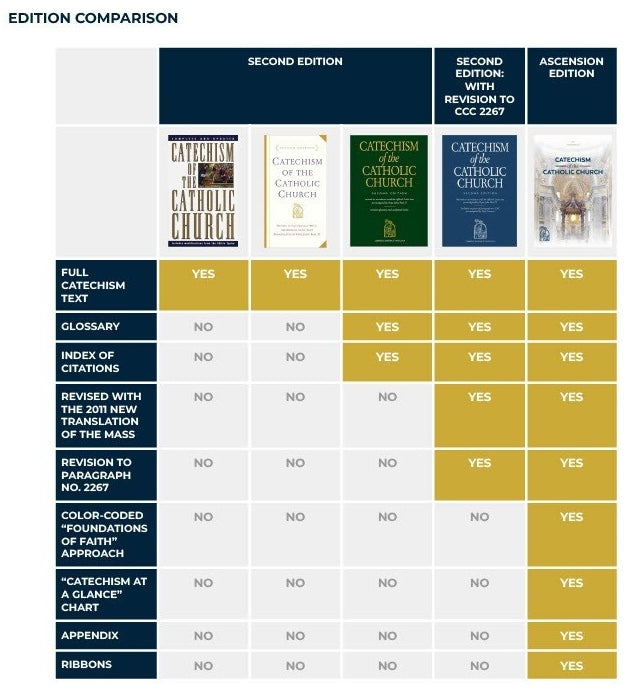 Catechism of the Catholic Church, Ascension Edition