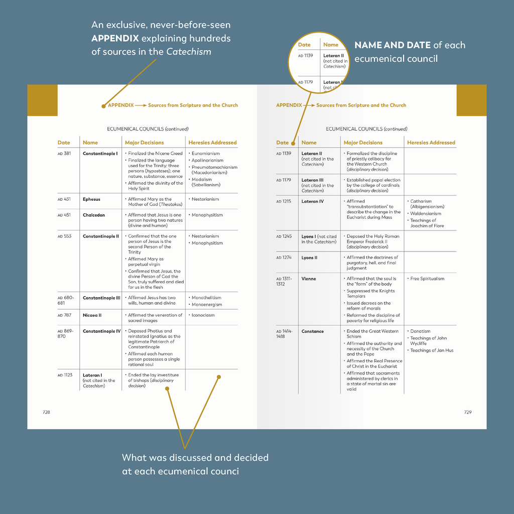 Catechism of the Catholic Church, Ascension Edition
