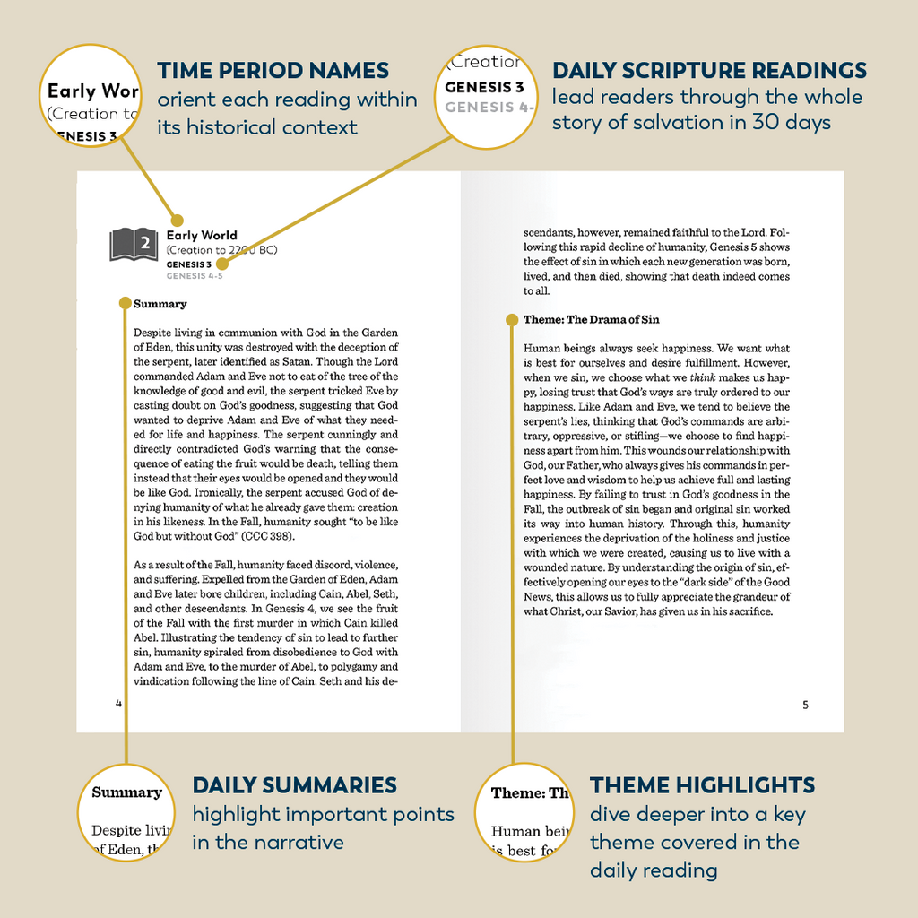 Getting Started With Scripture: A 30-Day Guide to Reading the Bible Without Confusion