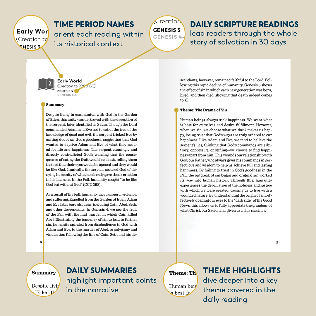 Getting Started With Scripture: A 30-Day Guide to Reading the Bible Without Confusion