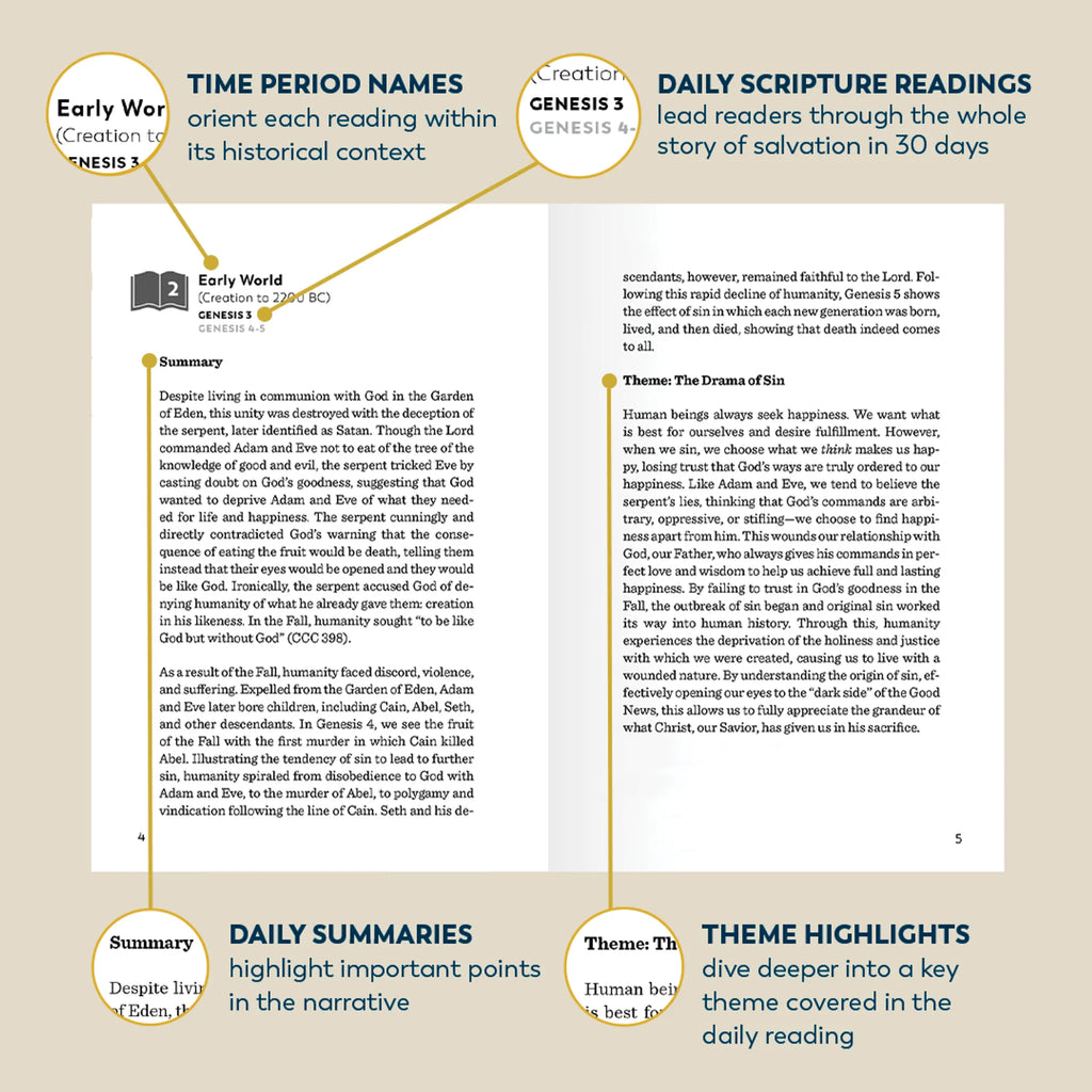 Getting Started With Scripture: A 30-Day Guide to Reading the Bible Without Confusion