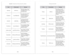 Invited In: 101 Questions and Answers for New Catholics