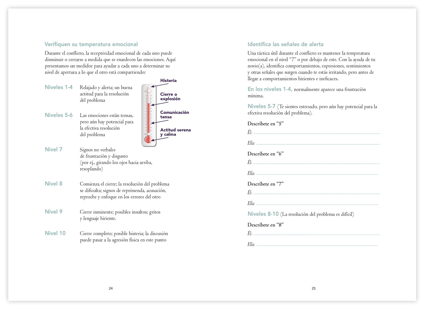 Un matrimonio lleno de alegria, el Diario de la pareja