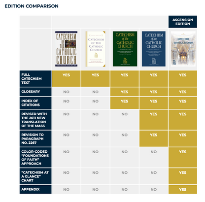Catechism of the Catholic Church