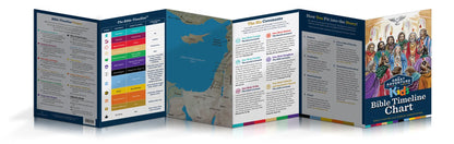 Great Adventure Kids Bible Timeline Chart