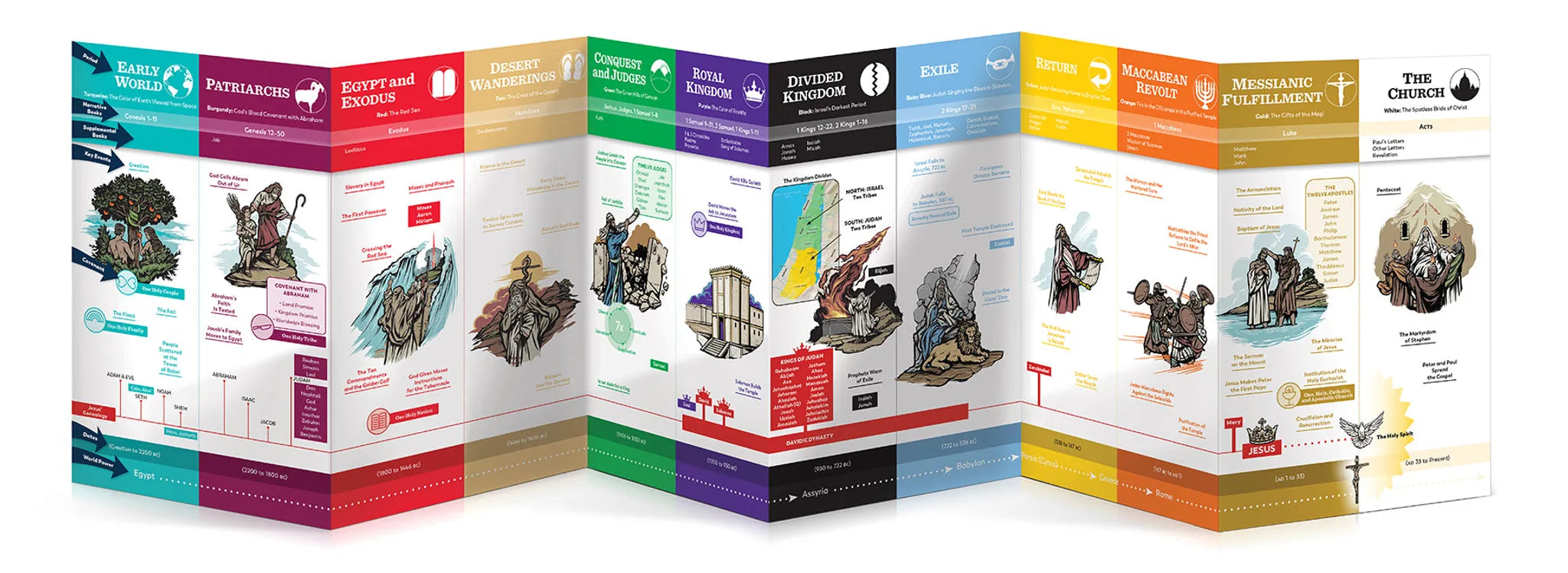 The Bible Timeline Chart for Teens