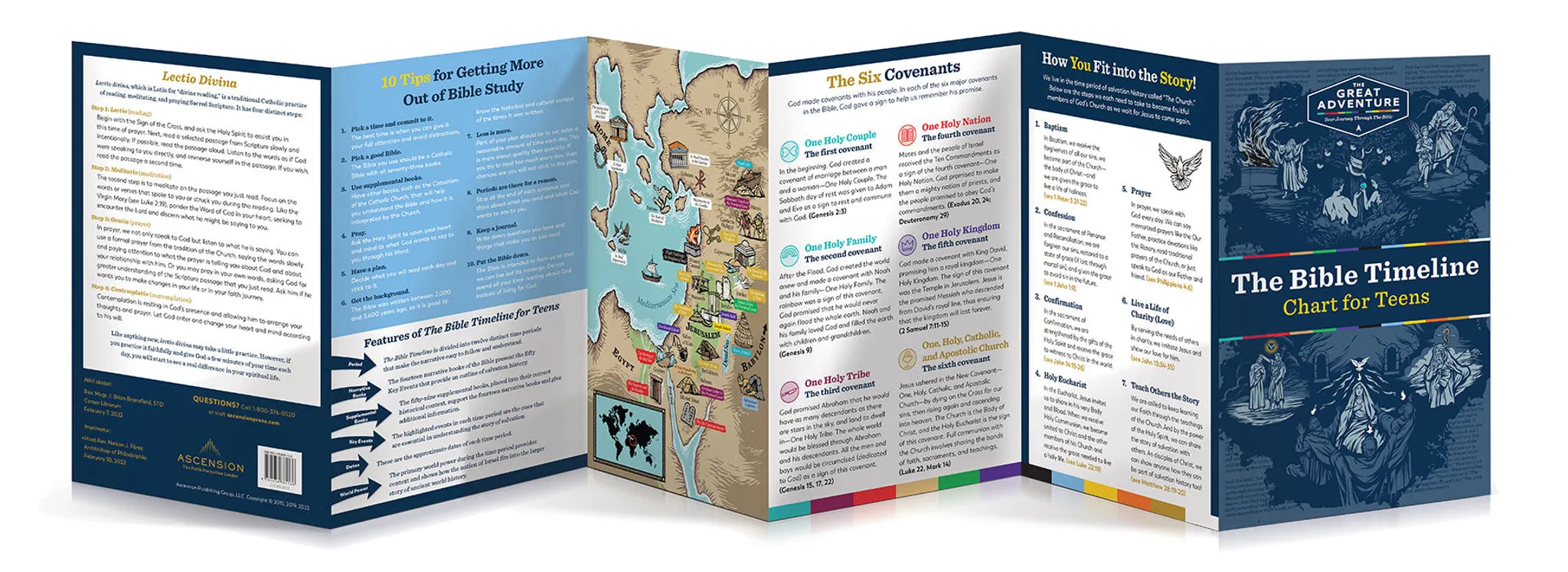 The Bible Timeline Chart for Teens