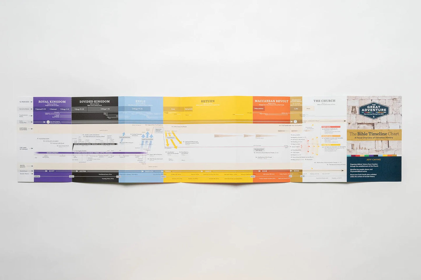 The Bible Timeline Chart