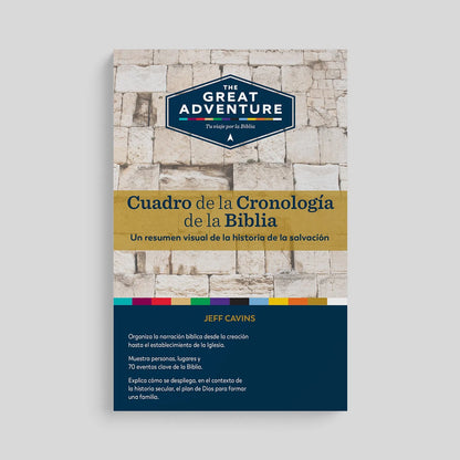 The Bible Timeline Chart