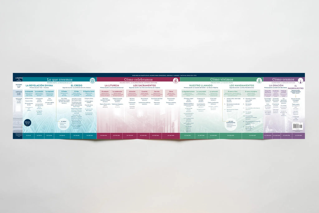 The Catechism at a Glance Chart