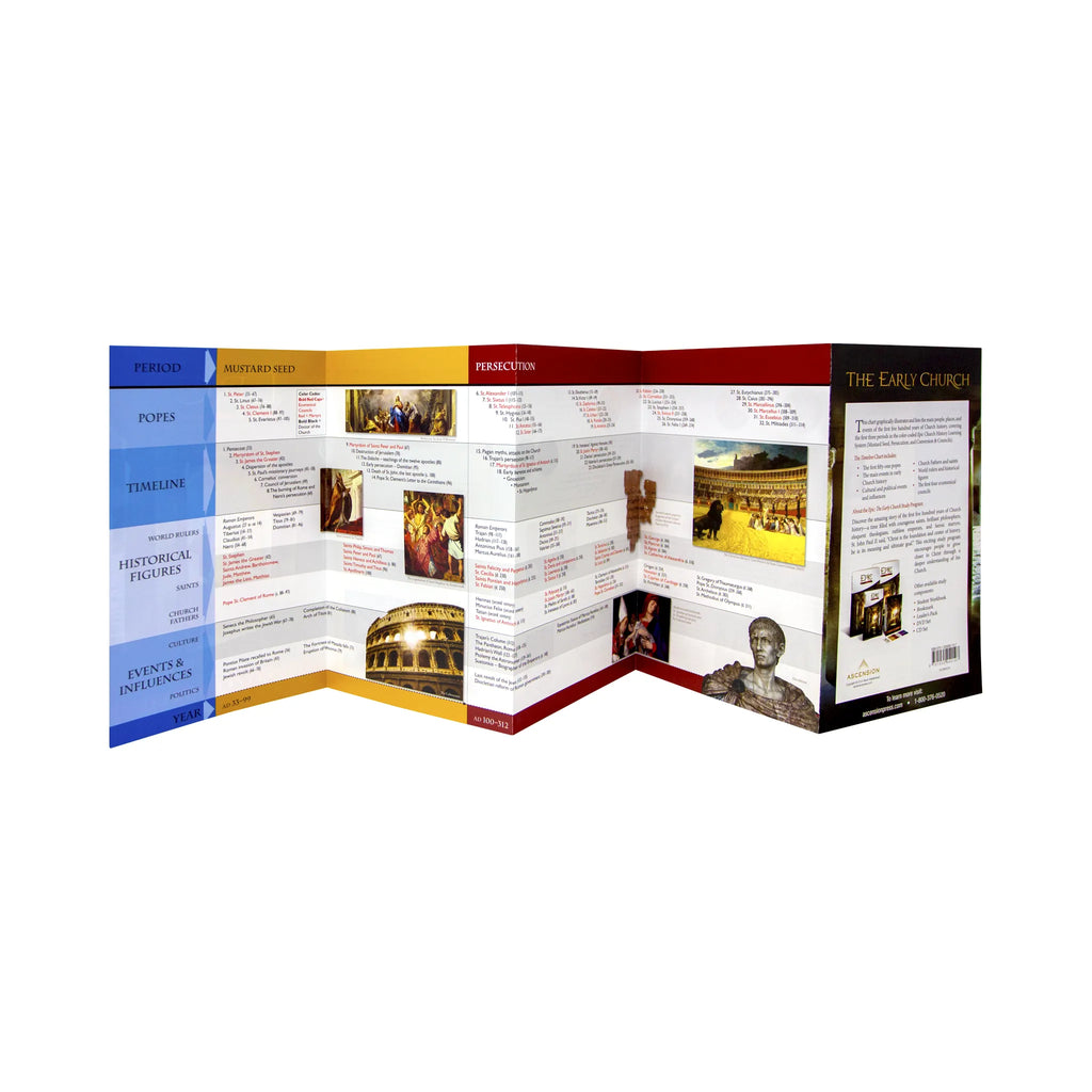 The Early Church, Timeline Chart