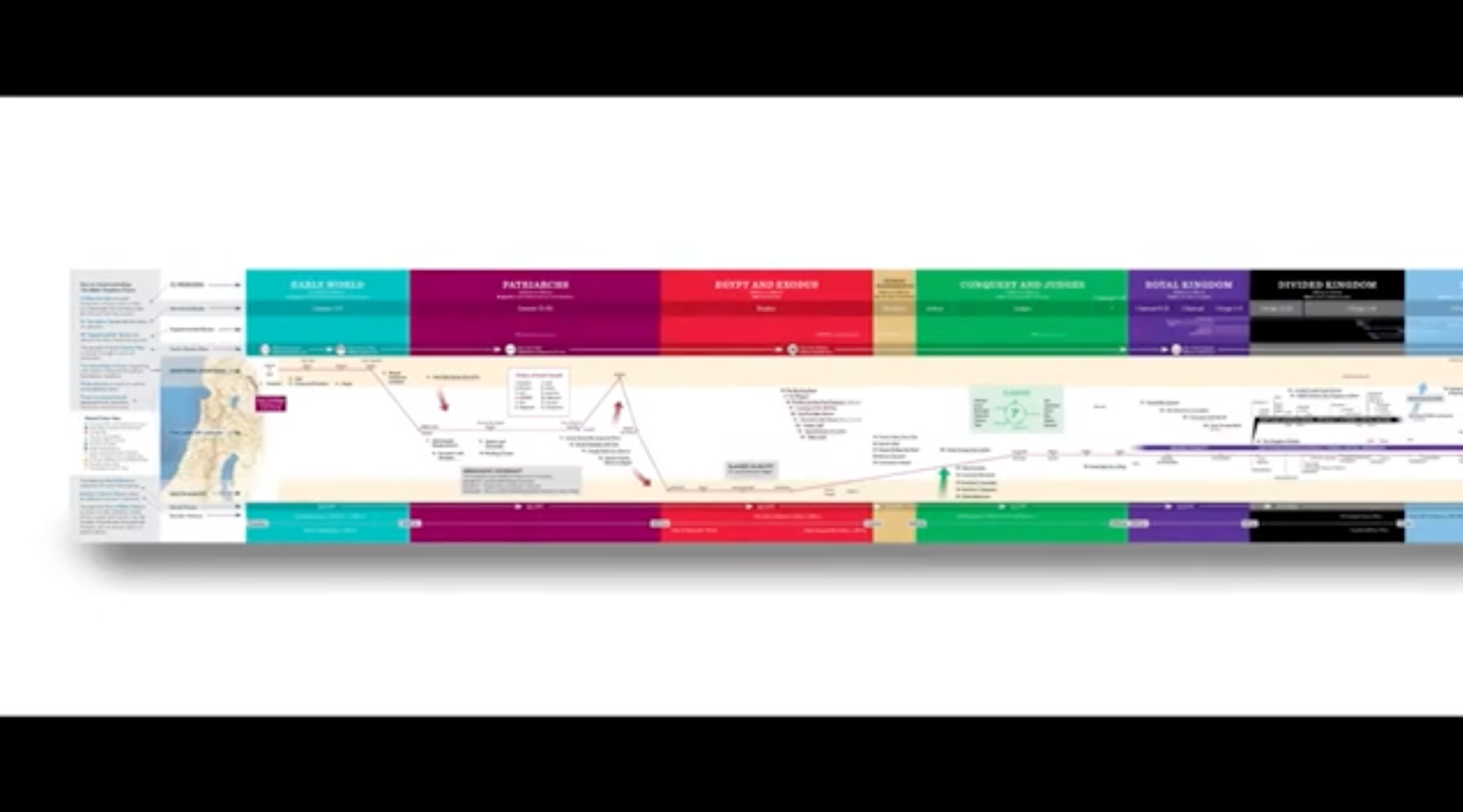 The Bible Timeline Chart