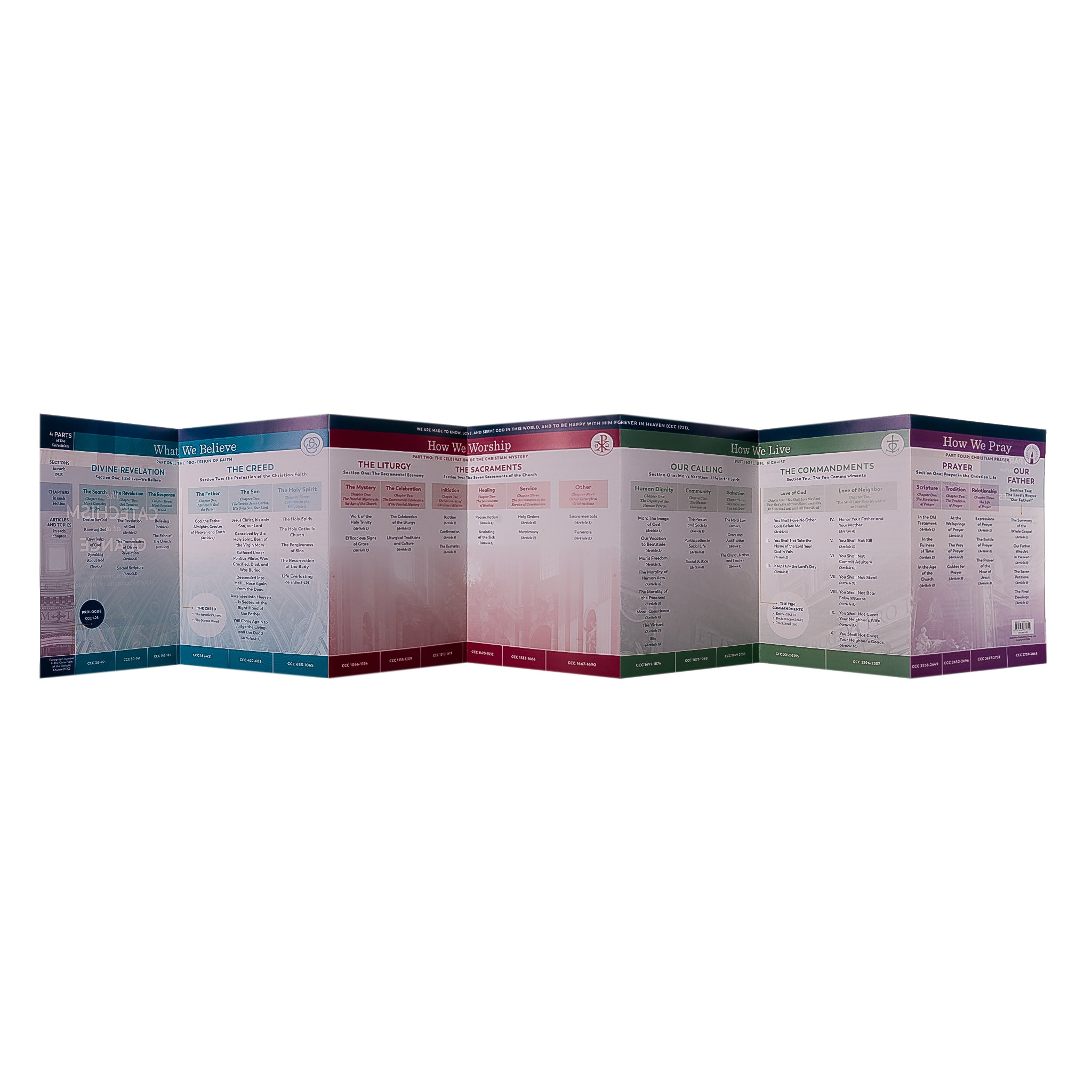 The Catechism at a Glance Chart Ascension