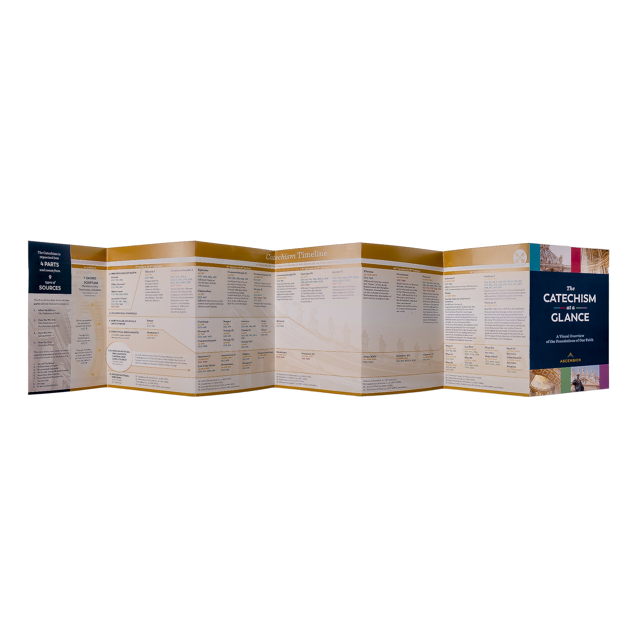 The Catechism at a Glance Chart Ascension