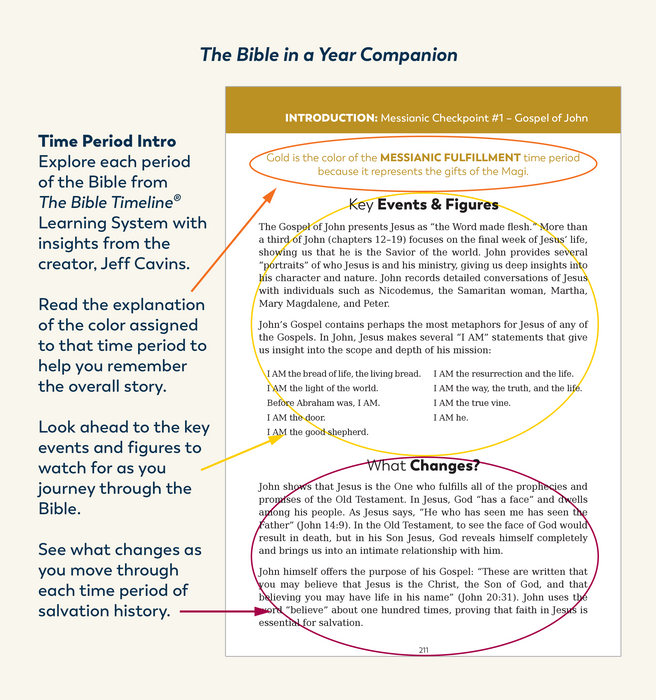 The Bible in a Year Companion, Volume II