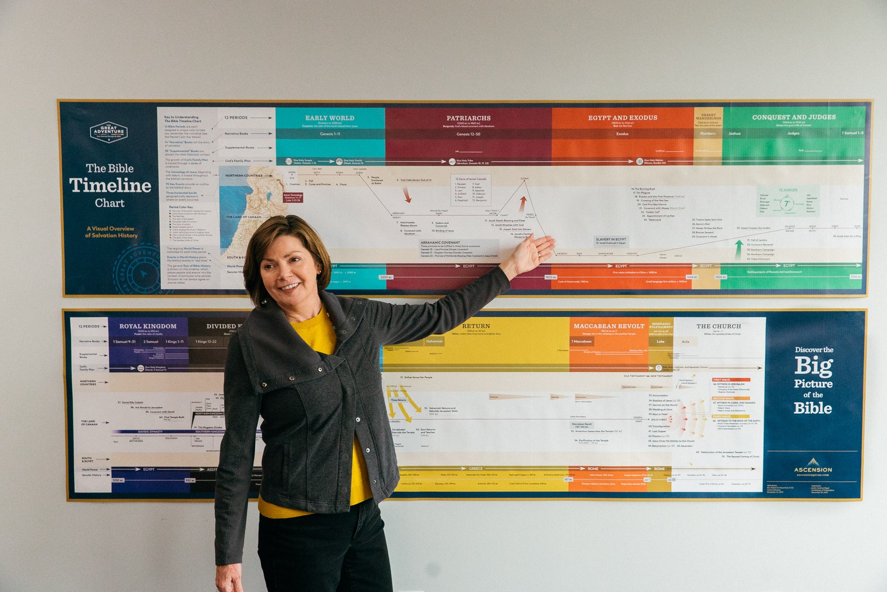 Woman with short hair in grey jacket and yellow shirt gesturing to the top part of The Great Adventure Bible Timeline Wall Chart.