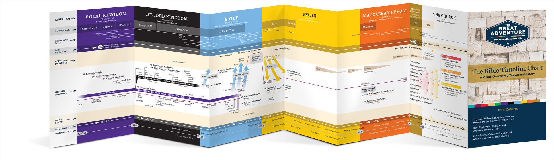 The Bible Timeline Chart by Jeff Cavins & Sarah Christmyer – Ascension the-bible-timeline-chart-by-jeff-cavins-sarah-christmyer-ascension