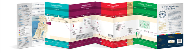 The Bible Timeline Chart By Jeff Cavins & Sarah Christmyer – Ascension