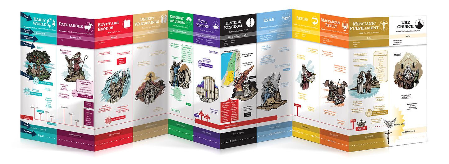 The Bible Timeline Chart for Teens