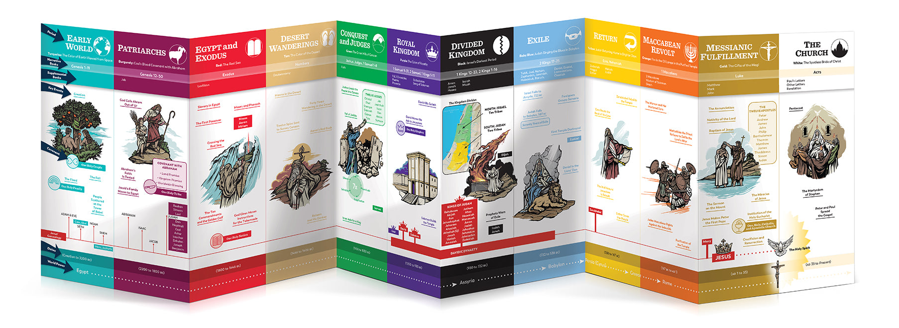 The Bible Timeline Chart for Teens